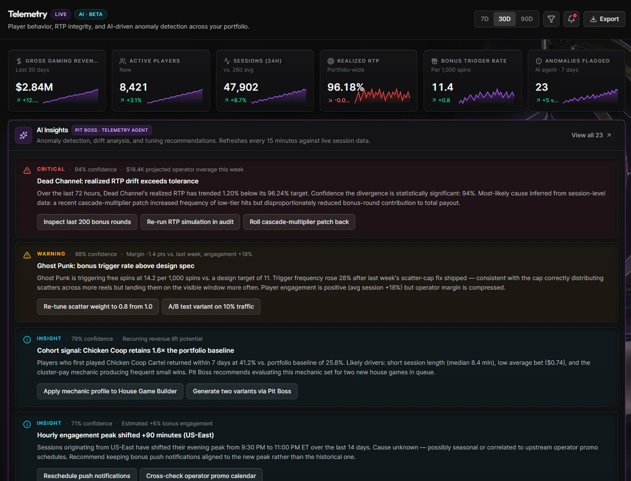Slotica operator analytics interface preview, showing illustrative demo data
